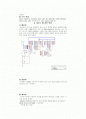 졸업작품, 인체 탐지 선풍기 2페이지
