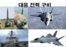 중국과 일본의 군사력 강화 실태와 우리의 대비방향 18페이지