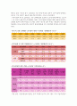 맞벌이가족에 대한 이해 2페이지