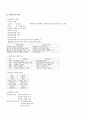 1장 현대사회와 사회복지 & 2장 사회복지의 개념 4페이지