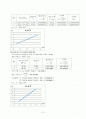 [일반물리실험] (결과) 2.구심력측정 2페이지