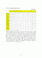 아프리카(Africa) 관광 산업 24페이지