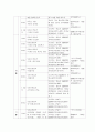 평생교육방법 평가 프로젝트 2페이지