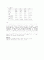 결과레포트 관의 공명에 의한 음속 측정 2페이지