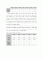 백화점 마케팅의 역사 2페이지