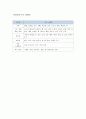 식품군별 주요 식품 2페이지