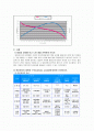 7. 고분자전해질 연료전지(PEMFC) 및 직접메탄올 연료전지(DMFC) 성능 실험과 분해조립 2페이지