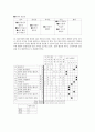 공학 설계 2페이지