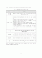 [A+평가 레포트]한부모가족의 실태와 프로그램 9페이지