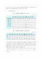 [A+평가 레포트]자폐성 장애와 사회복지 해결방안 7페이지