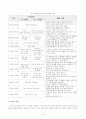 방송대 유아교육과 1학년 유아교육개론 9페이지