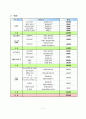 다문화가정을 위한 자원봉사자교육 프로그램 사업계획서 12페이지