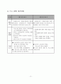 다문화가정을 위한 자원봉사자교육 프로그램 사업계획서 13페이지