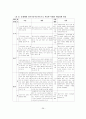 아내구타 사례연구(해결중심 단기가족치료이론을 적용) 27페이지