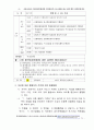 버스운전자격증 총정리집 24페이지