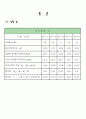 흙의 액성, 소성한계 시험 (KS F 2303) 7페이지