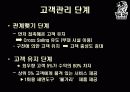 CRM사례,호텔경영,마케팅,브랜드,브랜드마케팅,기업,서비스마케팅,글로벌,경영,시장,사례,swot,stp,4p 18페이지