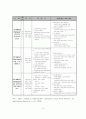 역량강화실천모델의 구성요소, 평가, 활용, 한계 10페이지