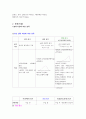 교육 평가 2페이지