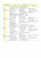 만 4세) 연간교육계획 (3월~6월) 2페이지