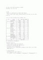 지역사회 자원동원 2페이지