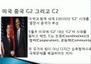 미국과 중국의 국가 안보 문제, 인권문제, 환율전쟁, G2, C2, 부상하는 G2 한국과의 관계, 현황, 시사점, 총체적 조사분석 5페이지