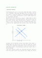 [관리가격과 거시경제의 성과] 관리가격(administered price)과 가격경직성, 인플레이션, 실업 2페이지
