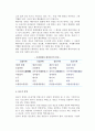 [중소기업경영혁신기법] 중소기업의 경영혁신기법 7페이지
