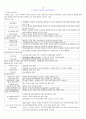 ◆ 사회복지 행정론 ◆ EBS 동영상 강의 정리 7페이지