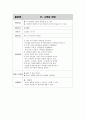아동 수과학교육 규칙성 패턴 활동 교육 계획 지도안 29가지 24페이지