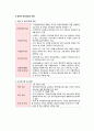 영유아보육정책과 아동복지정책 2페이지