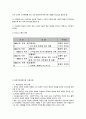 리더십이론의 유형 2페이지