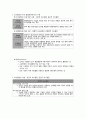 사회복지조직의 의사결정 2페이지
