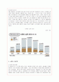 닌텐도(Nintendo)의 현 문제점과 개선책 7페이지