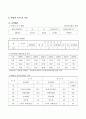 심뇌혈관 관리(고지혈증) 사업 2페이지