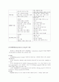 장애인과 자립생활 & 외국의 자립생활 현황  2페이지