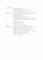 식품 저장학 (식품의 변질요인 정리) 2페이지