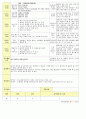 [어린이집 보육일지] 법인 어린이집 평가인증 통과한 만2세 7월 여름 보육일지 10페이지
