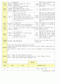 [어린이집 보육일지] 법인 어린이집 평가인증 통과한 만2세 7월 여름 보육일지 34페이지