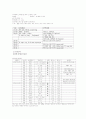 간경변 케이스 발표 5페이지