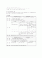 간경변 케이스 발표 9페이지