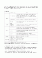 과천 문원중학교 학교사회복지실 기관방문 2페이지
