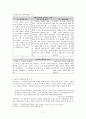 신약성서의 사회복지실천 가치  2페이지