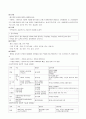 식습관 영양문제와 식생활 관리 2페이지