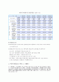 장애인활동보조 5페이지
