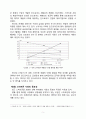 삼성,애플,구글,스마트폰시장,시장조사,마케팅,브랜드,브랜드마케팅,기업,서비스마케팅,글로벌,경영,시장,사례,swot,stp,4p 5페이지