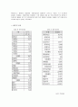 [기업재무론]  M&A 사례 조사 - SK communications(커뮤니케이션즈) : 네이트와 싸이월드, 엠파스 9페이지