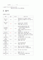 케이스 스터디(Case Study) -  심근경색 (MI ; myocardial infarction) 15페이지