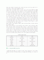 [BPR] BPR의 성공사례 2페이지