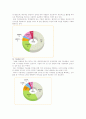 산업스파이최종^^ 40페이지